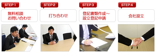 延岡会社設立センターの申し込みから設立までの流れ