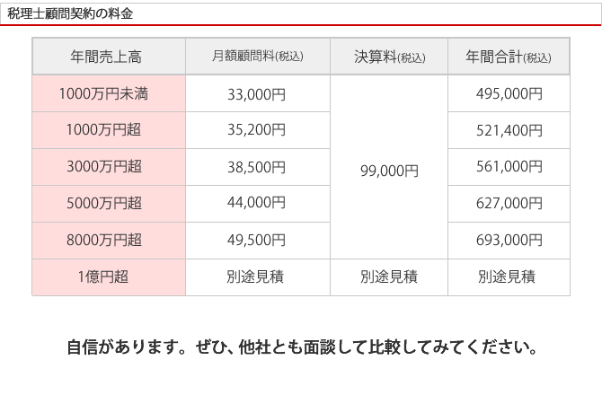 税務顧問料は決算料、年末調整料、記帳代行料 全て込み